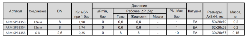 Клапан электромагнитный SMART SP61354 - 2